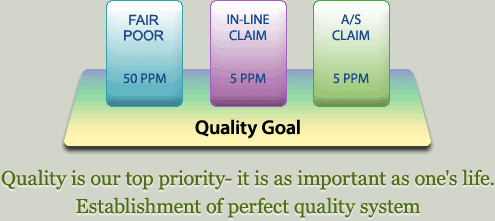 Quality Policy